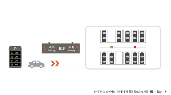 주차유도 시스템